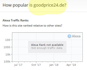 Análise do ranking do alexa para o site goodprice24.de