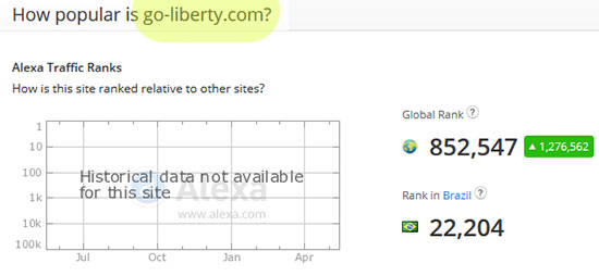 Ranking do Alexa.com para o site go-liberty.com